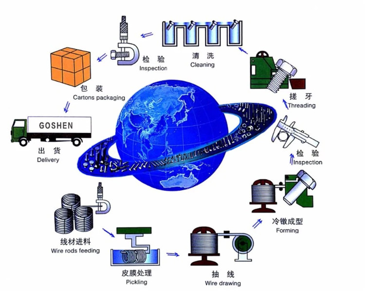 مزیت منطقه ای
